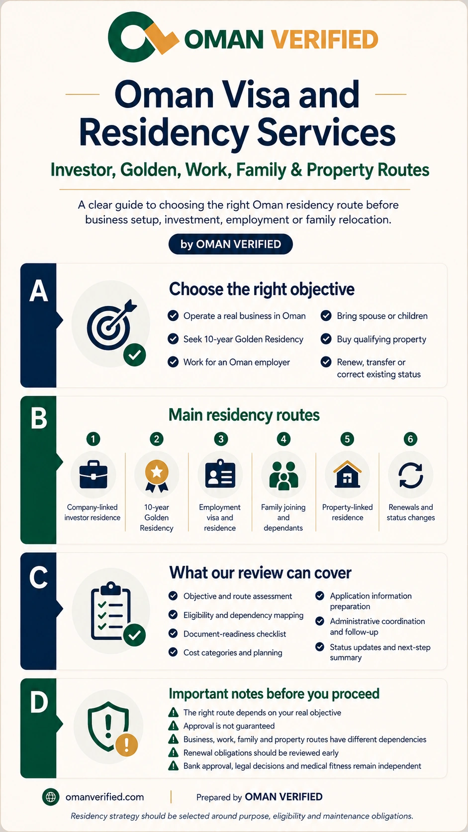visa and residency Oman infographic